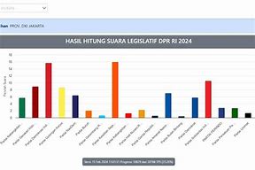 Psi Jakarta Berapa Kursi