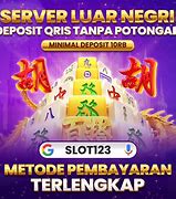 Slot Yang Paling Menguntungkan